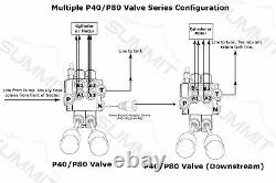 4 Spool Hydraulic Monoblock Double Acting Control Valve, 11 GPM, SAE Ports
