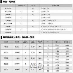 New DAIWA reel 20 Sorutiga 8000-H F/S from Japan